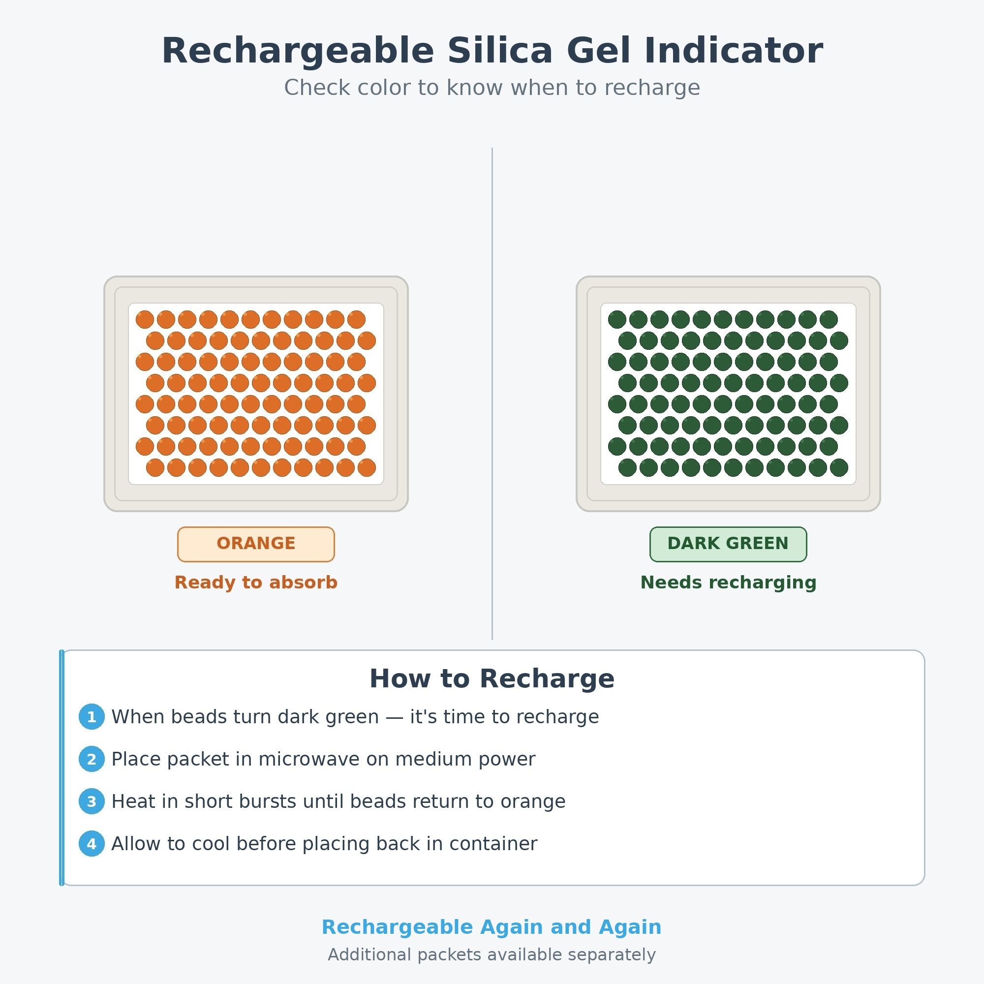 Rechargeable silica gel indicator guide